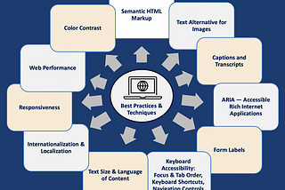 Cover Picture: 11 Best Practices and Techniques for Developing Accessible Web-Applications