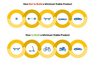 Save your development time by building the MVP product of Uber
