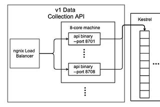 Safely Rewriting Mixpanel’s Highest Throughput Service in Golang