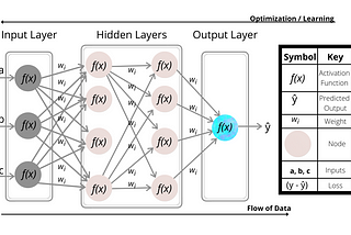 Neural Network