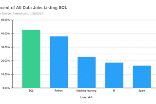 The Power of SQL