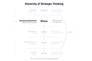 Situational Awareness (4 of 12)