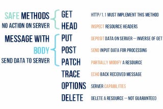 Mastering JUnit Testing for REST Controllers