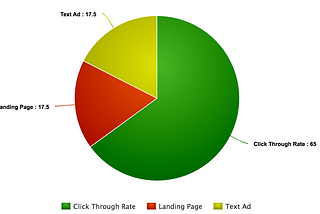 The Top 3 Google Adwords Myths For Local Businesses