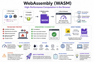 What is WebAssembly, and why does it matter?