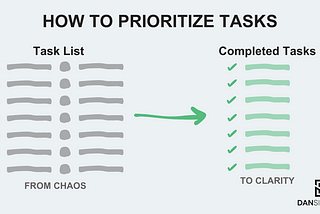 How to Prioritize Tasks: 7 Powerful Frameworks for Prioritization