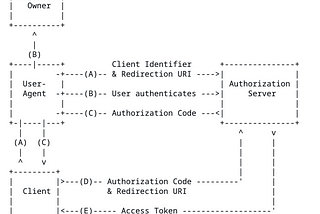 Cross-Tenant Information Disclosure: Unraveling Microsoft Connections, Custom Connectors, and OAuth…