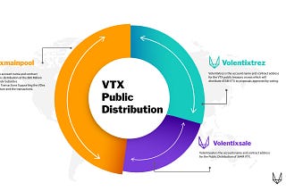 VTX Public Distribution.