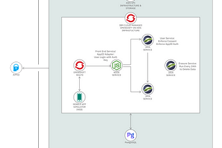 Using IBM Cloud Satellite to run example banking app on OpenShift and IBM Cloud Databases in AWS