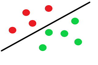 Classification (Part I)