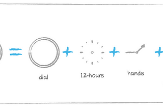 Reverse-engineering one of the most common interfaces: the wristwatch