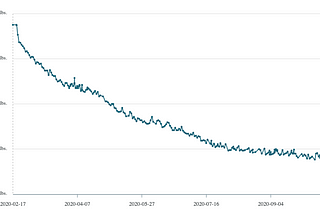 New Focus, New Lifestyle Drives 60-Pound Weight Loss During the Pandemic