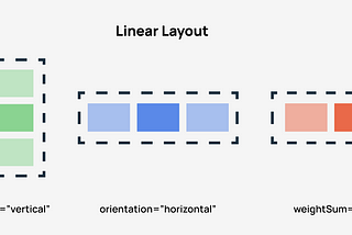 Android Basic Layout Part 1 : Linear Layout