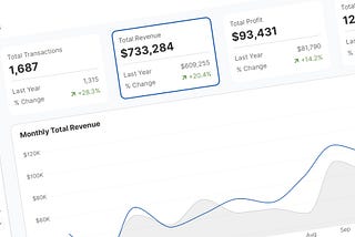 Power BI Magic: Turn Your KPI/Metric Cards into Interactive Slicers! (PBIX Included)