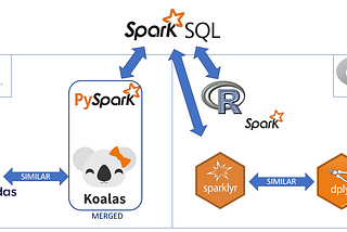 Why do you use R on Databricks ? A Sparklyr (R) versus Pyspark (Python) comparison