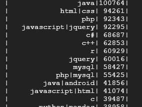 how to create data processing pipeline using Apache Spark with Dataproc on Google Cloud