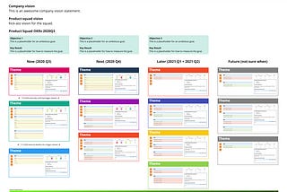 Creating an actionable Product Roadmap: My approach to balance certainty and flexibility and to…