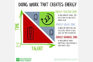 How to maximize your most scarce resources as a business leader