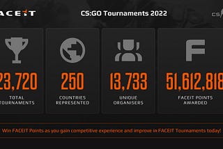 FACEIT Stories #1: CS:GO grassroots records a massive 2022 year, with 13,733 active unique…