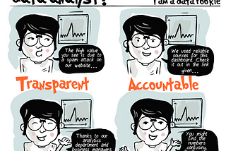 My “Code” as a data analyst.