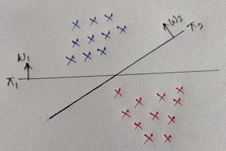 Support Vector Machines: Geometrical Interpretation