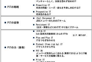 Jira Service Management のリクエストで指定した承認者に対して自動でSlackにメンション通知