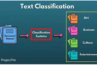 Text classification challenges that data scientists face in everyday tasks.