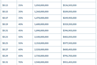 Radix token sale closing soon.