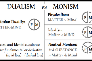 Mind, Matter, and Monism: Philosophy of Mind in Ancient Greece