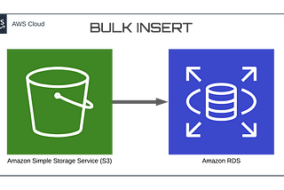 Bulk Insert with SQL Server on Amazon RDS