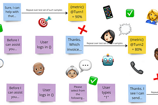 From Benchmarks to the Big Time: Evaluating LLM Systems with Production Data at Scale