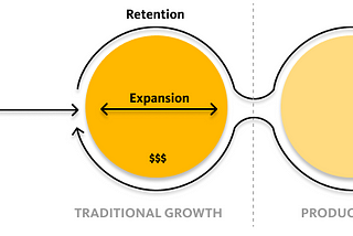 Traditional B2B growth diagram