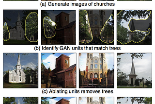 GANs Demystified — What the hell do they learn?