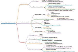 Unveiling Informal Leadership in Decentralized Organizations: Mapping Essential Skills