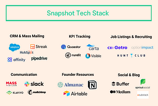 Part 2: Tech Stacks to Scale aVC Fund Efficiently