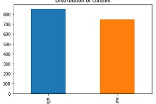 Wine Quality Data Analysis