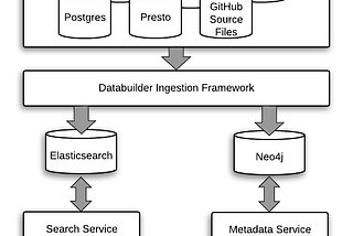 Open Sourcing Amundsen: A Data Discovery And Metadata Platform