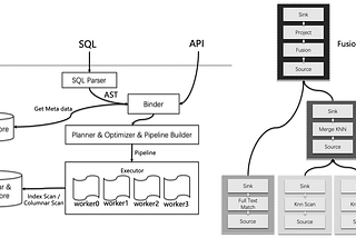 The fastest hybrid search — A glimpse into Infinity v0.2 features