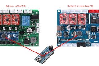 Shield VS Embedded PCB