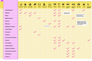 Online Availability of Fiscal Information: How do States Fare?
