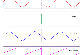 Part 2. Basic sound waves with C++ and JUCE