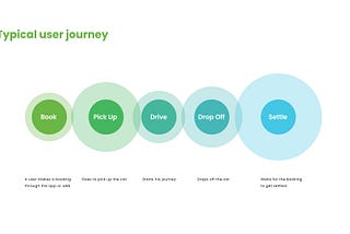 How we leveraged a cognitive bias called the Peak-End rule—to build an experience that increased…