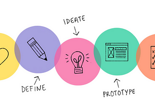 Design Thinking