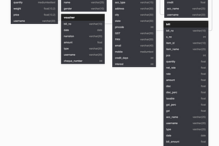 Database Structuring and Project Planning