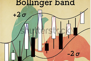 Stock Trading Strategies: Bollinger Bands