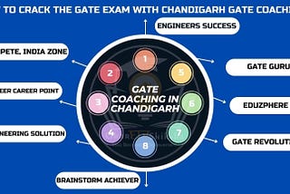 Best GATE Coaching Centre In Chandigarh