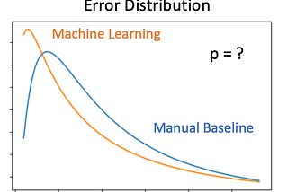 Statistical Tests for Comparing Machine Learning and Baseline Performance