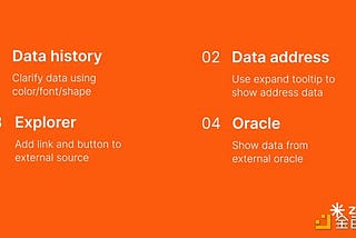 The Foundations of Blockchain Trust: Four Dimensions of Data Transparency