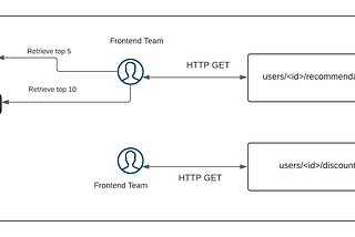 Understanding GraphQL as a RESTful API Developer