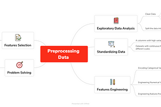 My roadmap into preprocessing data: Feature extraction from raw text using TF-IDF